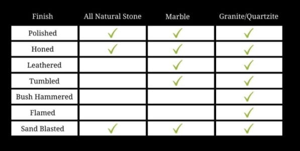 stone chart